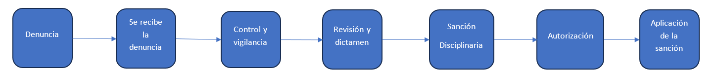 Denuncia